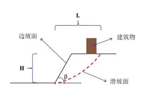 张家口桥东区边坡工程设计